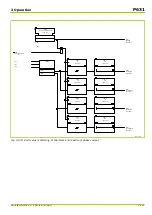 Preview for 227 page of Micom P631 Technical Manual