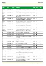 Preview for 244 page of Micom P631 Technical Manual