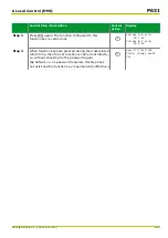 Preview for 279 page of Micom P631 Technical Manual