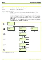 Preview for 282 page of Micom P631 Technical Manual