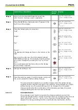 Preview for 285 page of Micom P631 Technical Manual