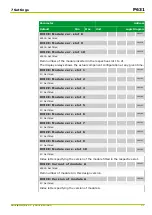 Preview for 307 page of Micom P631 Technical Manual