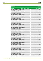 Preview for 335 page of Micom P631 Technical Manual