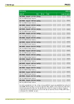 Preview for 337 page of Micom P631 Technical Manual