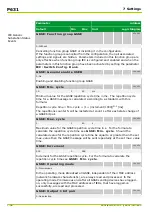 Preview for 338 page of Micom P631 Technical Manual