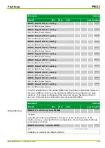 Preview for 349 page of Micom P631 Technical Manual