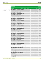 Preview for 357 page of Micom P631 Technical Manual