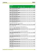 Preview for 365 page of Micom P631 Technical Manual