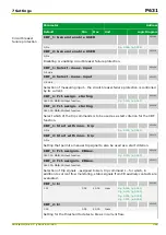 Preview for 383 page of Micom P631 Technical Manual