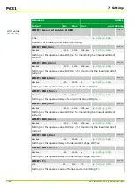 Preview for 386 page of Micom P631 Technical Manual