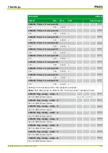 Preview for 397 page of Micom P631 Technical Manual