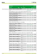 Preview for 402 page of Micom P631 Technical Manual