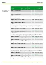 Preview for 414 page of Micom P631 Technical Manual