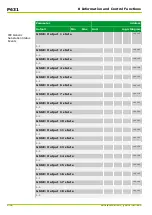 Preview for 438 page of Micom P631 Technical Manual