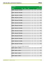 Preview for 439 page of Micom P631 Technical Manual