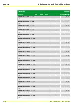 Preview for 440 page of Micom P631 Technical Manual