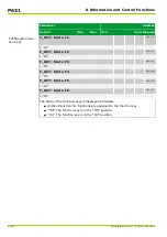 Preview for 442 page of Micom P631 Technical Manual