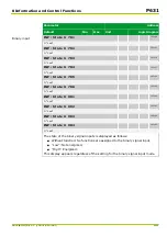 Preview for 443 page of Micom P631 Technical Manual