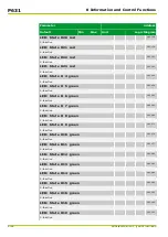 Preview for 446 page of Micom P631 Technical Manual