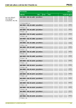 Preview for 449 page of Micom P631 Technical Manual