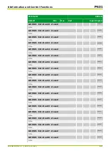 Preview for 453 page of Micom P631 Technical Manual