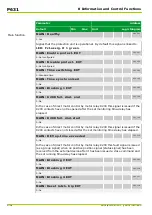 Preview for 464 page of Micom P631 Technical Manual