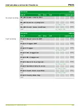 Preview for 475 page of Micom P631 Technical Manual