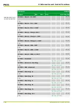 Preview for 478 page of Micom P631 Technical Manual