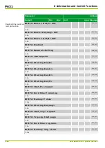 Preview for 486 page of Micom P631 Technical Manual