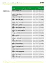 Preview for 493 page of Micom P631 Technical Manual