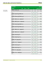 Preview for 495 page of Micom P631 Technical Manual