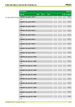 Preview for 497 page of Micom P631 Technical Manual