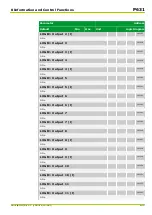 Preview for 501 page of Micom P631 Technical Manual