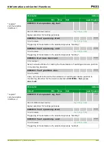 Preview for 505 page of Micom P631 Technical Manual