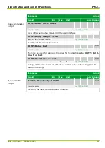 Preview for 509 page of Micom P631 Technical Manual