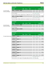 Preview for 513 page of Micom P631 Technical Manual