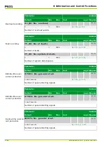 Preview for 516 page of Micom P631 Technical Manual