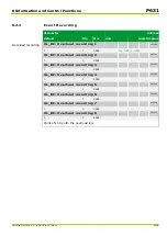 Preview for 521 page of Micom P631 Technical Manual