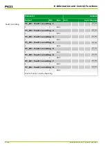 Preview for 522 page of Micom P631 Technical Manual