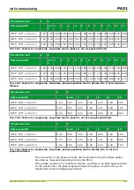 Preview for 545 page of Micom P631 Technical Manual