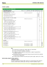 Preview for 574 page of Micom P631 Technical Manual