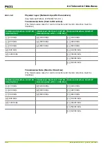 Preview for 592 page of Micom P631 Technical Manual