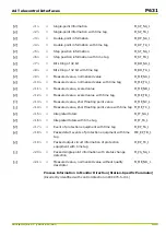 Preview for 595 page of Micom P631 Technical Manual