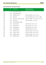 Preview for 601 page of Micom P631 Technical Manual