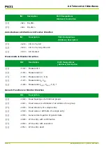 Preview for 604 page of Micom P631 Technical Manual