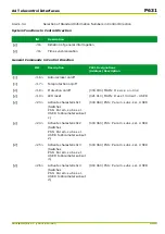 Preview for 605 page of Micom P631 Technical Manual