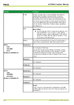 Preview for 616 page of Micom P631 Technical Manual