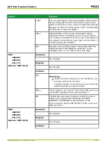 Preview for 621 page of Micom P631 Technical Manual