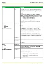 Preview for 622 page of Micom P631 Technical Manual