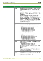 Preview for 623 page of Micom P631 Technical Manual